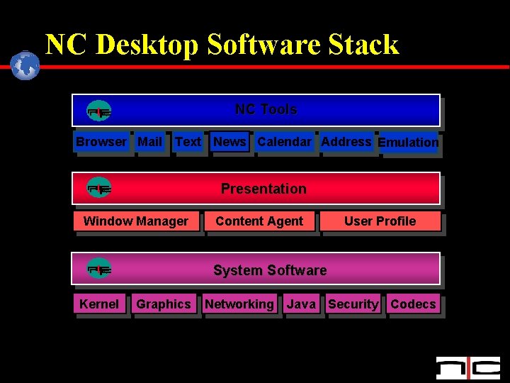 NC Desktop Software Stack NC Tools Browser Mail Text News Calendar Address Emulation Presentation