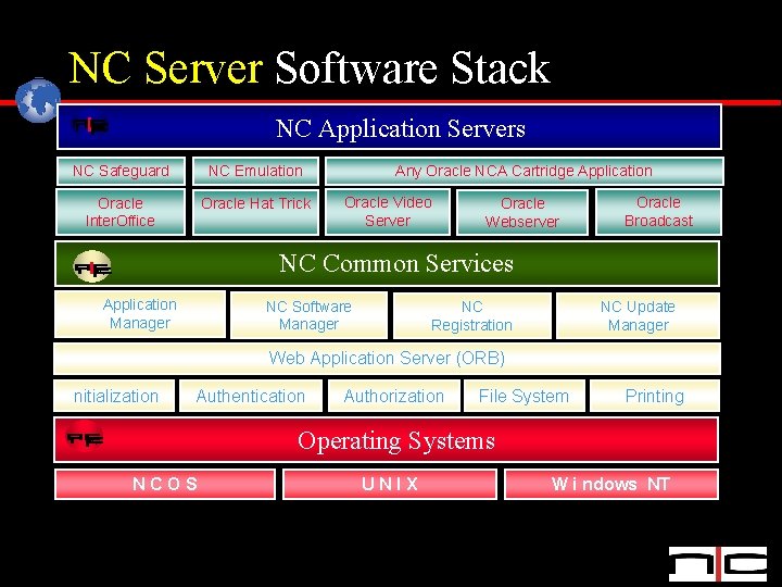 NC Server Software Stack NC Application Servers NC Safeguard NC Emulation Oracle Inter. Office