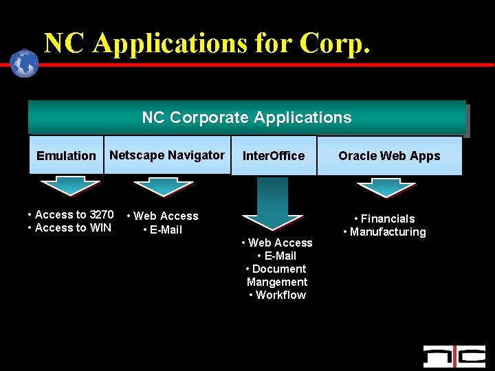 NC Applications for Corp. NC Corporate Applications Emulation Netscape Navigator • Access to 3270