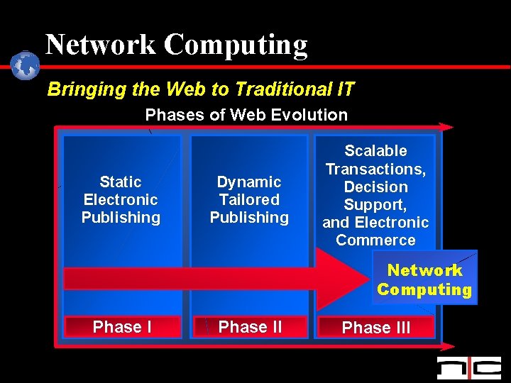 Network Computing Bringing the Web to Traditional IT Phases of Web Evolution Static Electronic
