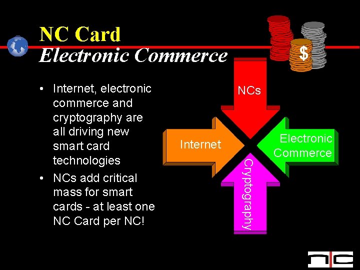 NC Card Electronic Commerce NCs Internet Cryptography • Internet, electronic commerce and cryptography are