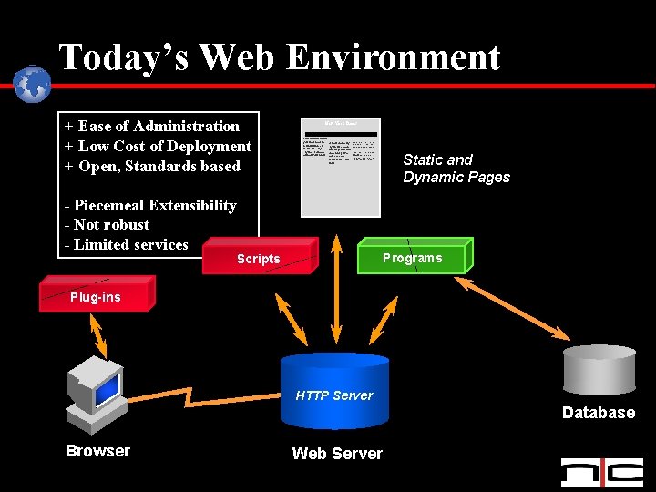 Today’s Web Environment + Ease of Administration + Low Cost of Deployment + Open,