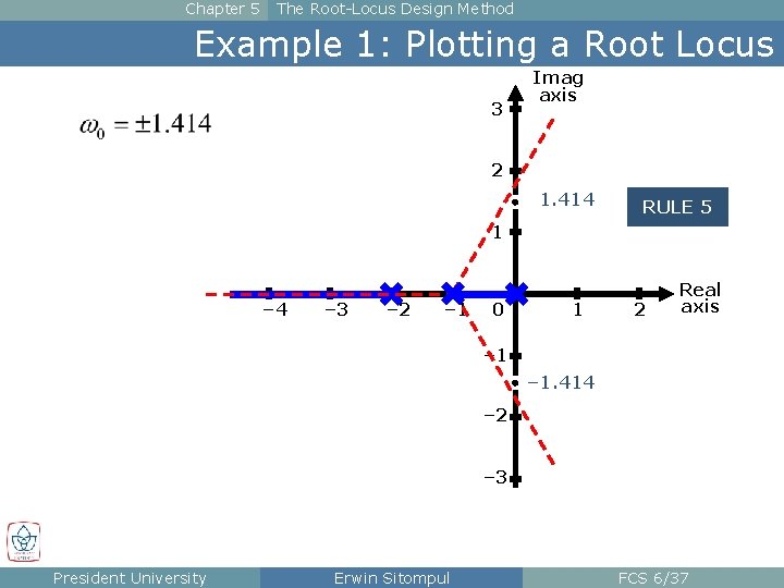 Chapter 5 The Root-Locus Design Method Example 1: Plotting a Root Locus 3 Imag