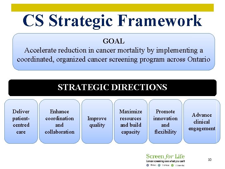CS Strategic Framework GOAL Accelerate reduction in cancer mortality by implementing a coordinated, organized