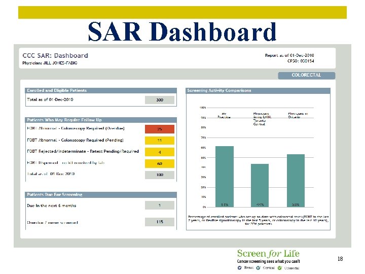 SAR Dashboard 18 