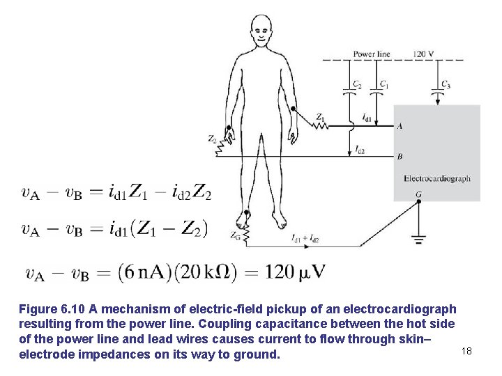 Figure 6. 10 A mechanism of electric-field pickup of an electrocardiograph resulting from the