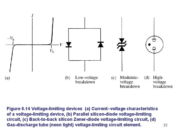 Figure 6. 14 Voltage-limiting devices (a) Current–voltage characteristics of a voltage-limiting device, (b) Parallel