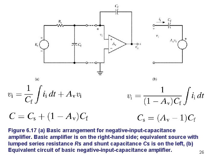 Figure 6. 17 (a) Basic arrangement for negative-input-capacitance amplifier. Basic amplifier is on the