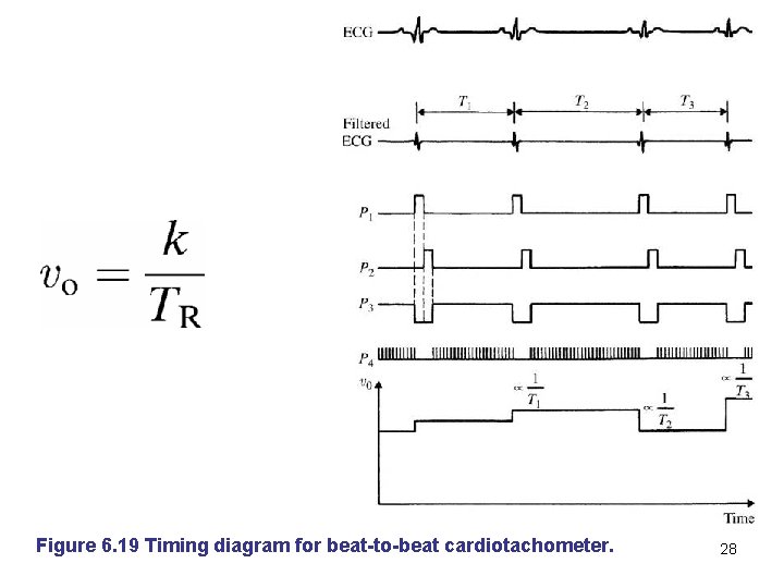 Figure 6. 19 Timing diagram for beat-to-beat cardiotachometer. 28 