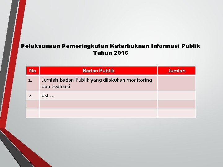 Pelaksanaan Pemeringkatan Keterbukaan Informasi Publik Tahun 2016 No Badan Publik 1. Jumlah Badan Publik