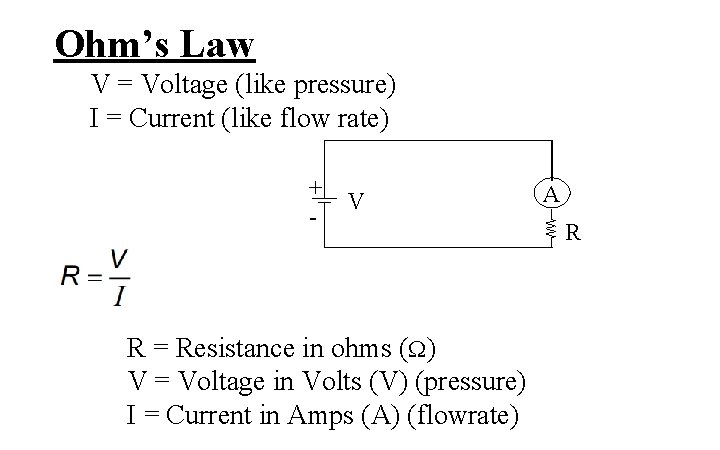 Ohm’s Law V = Voltage (like pressure) I = Current (like flow rate) +