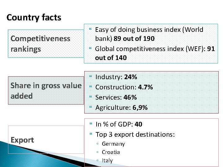 Country facts Competitiveness rankings Share in gross value added Export Easy of doing business