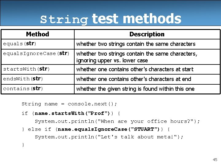 String test methods Method Description equals(str) whether two strings contain the same characters equals.