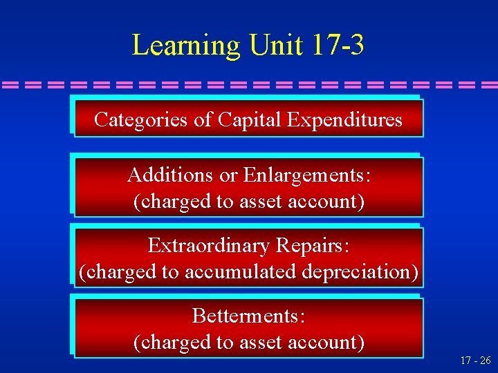 Learning Unit 17 -3 Categories of Capital Expenditures Additions or Enlargements: (charged to asset