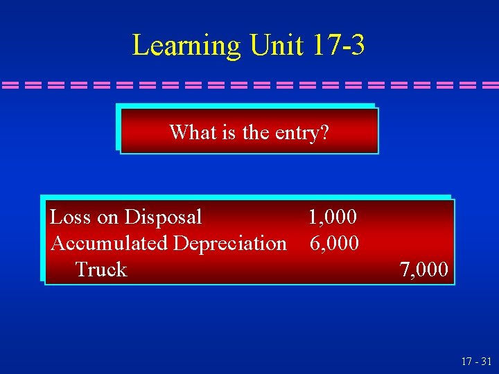 Learning Unit 17 -3 What is the entry? Loss on Disposal 1, 000 Accumulated