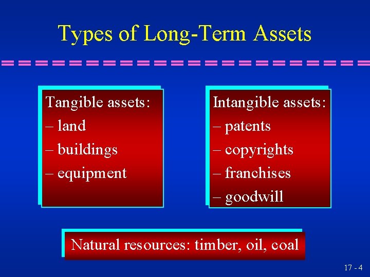 Types of Long-Term Assets Tangible assets: – land – buildings – equipment Intangible assets: