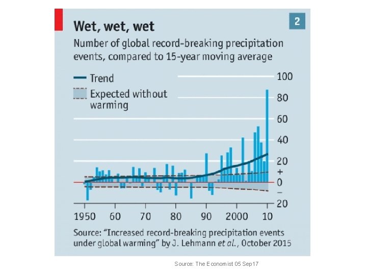 Source: The Economist 05 Sep 17 