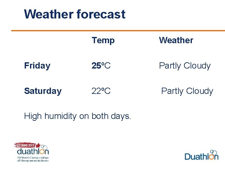 Weather forecast Temp Weather Friday 25ºC Partly Cloudy Saturday 22ºC Partly Cloudy High humidity