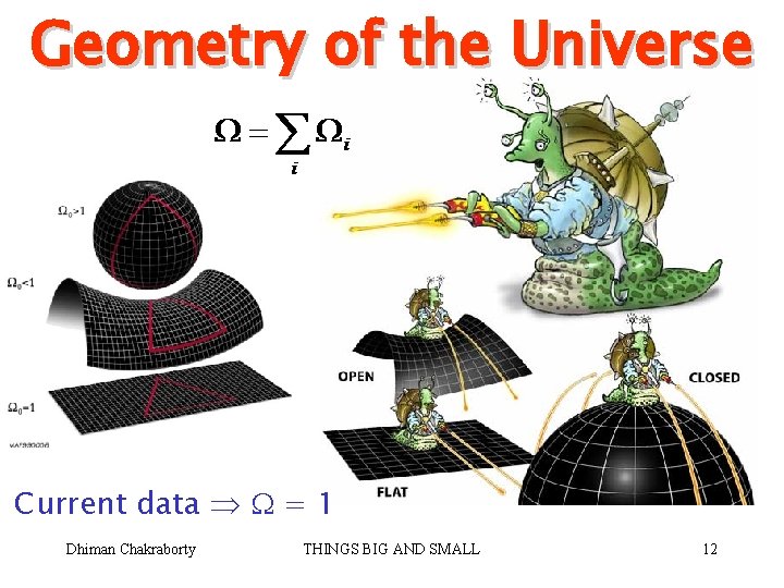 Geometry of the Universe Current data = 1 Dhiman Chakraborty THINGS BIG AND SMALL