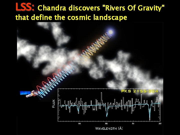 LSS: Chandra discovers "Rivers Of Gravity" that define the cosmic landscape Dhiman Chakraborty THINGS