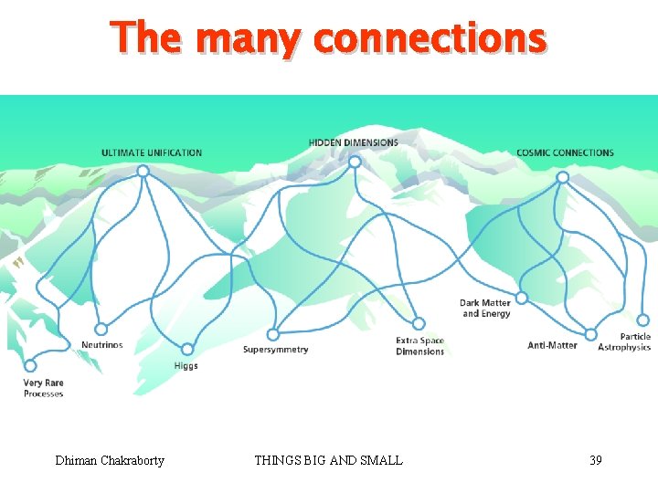 The many connections Dhiman Chakraborty THINGS BIG AND SMALL 39 