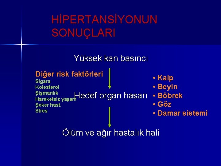 HİPERTANSİYONUN SONUÇLARI Yüksek kan basıncı Diğer risk faktörleri • Kalp • Beyin Hedef organ