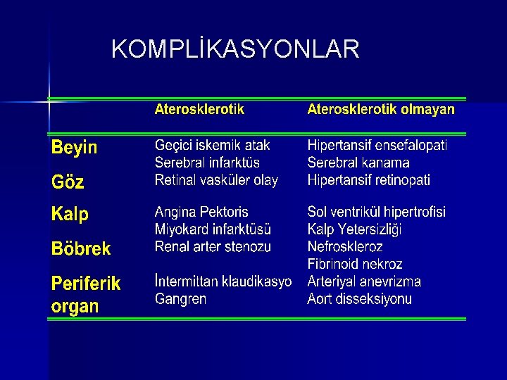 KOMPLİKASYONLAR 