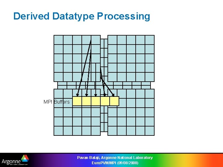 Derived Datatype Processing MPI Buffers Pavan Balaji, Argonne National Laboratory Euro. PVM/MPI (09/08/2008) 