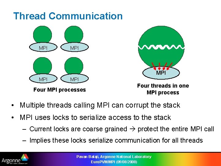 Thread Communication MPI MPI MPI Four MPI processes Four threads in one MPI process