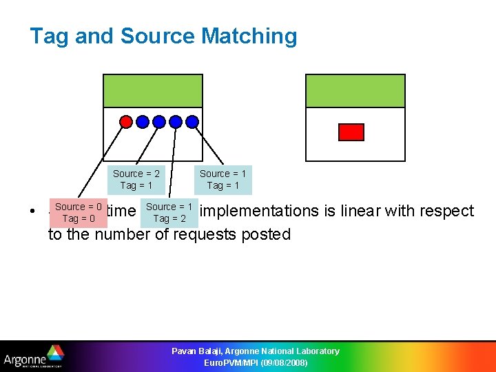 Tag and Source Matching Source = 2 Tag = 1 Source = 1 Tag