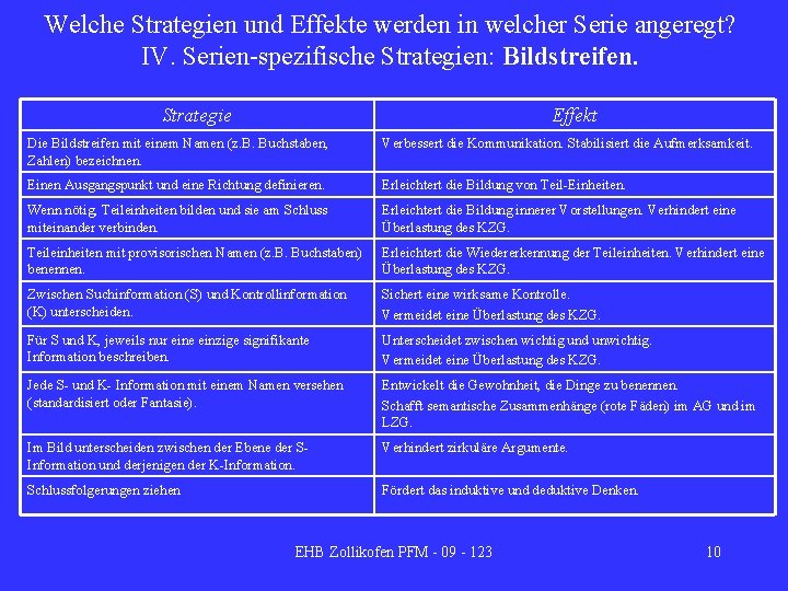 Welche Strategien und Effekte werden in welcher Serie angeregt? IV. Serien-spezifische Strategien: Bildstreifen. Strategie