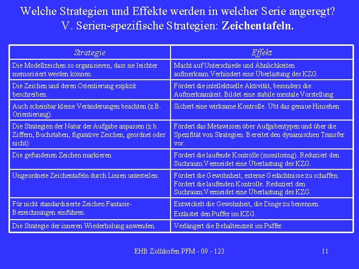 Welche Strategien und Effekte werden in welcher Serie angeregt? V. Serien-spezifische Strategien: Zeichentafeln. Strategie