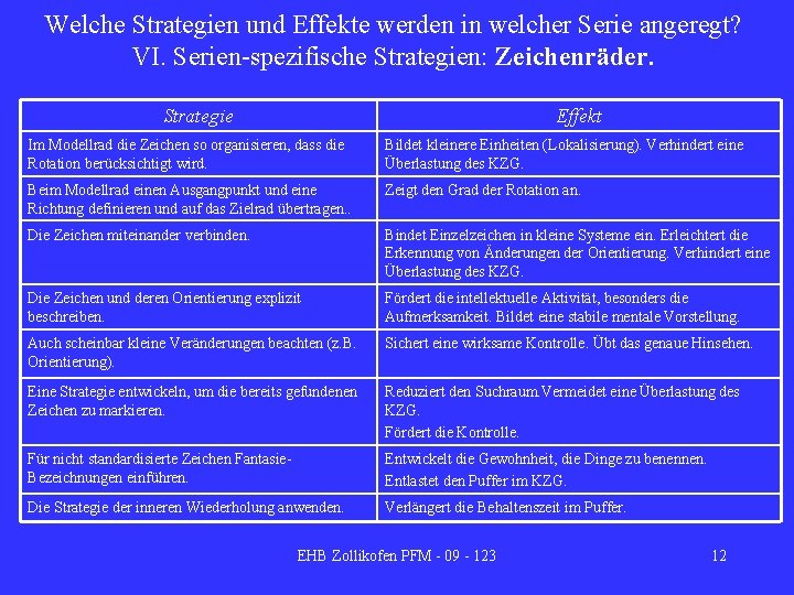 Welche Strategien und Effekte werden in welcher Serie angeregt? VI. Serien-spezifische Strategien: Zeichenräder. Strategie