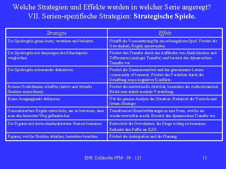 Welche Strategien und Effekte werden in welcher Serie angeregt? VII. Serien-spezifische Strategien: Strategische Spiele.