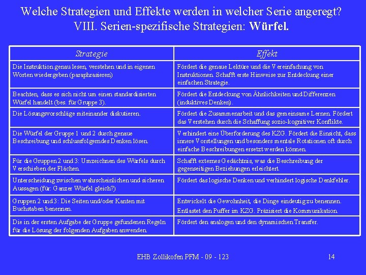 Welche Strategien und Effekte werden in welcher Serie angeregt? VIII. Serien-spezifische Strategien: Würfel. Strategie