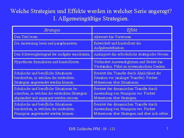 Welche Strategien und Effekte werden in welcher Serie angeregt? I. Allgemeingültige Strategien. Strategie Effekt