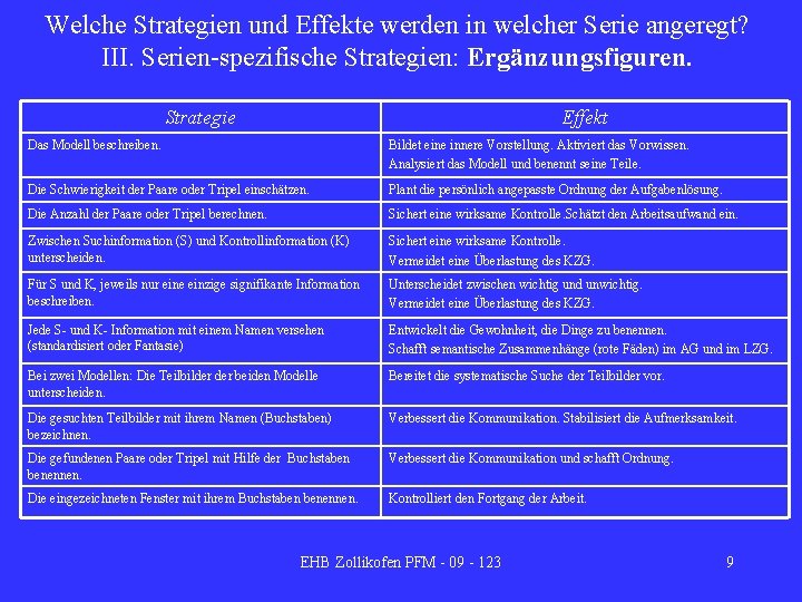 Welche Strategien und Effekte werden in welcher Serie angeregt? III. Serien-spezifische Strategien: Ergänzungsfiguren. Strategie