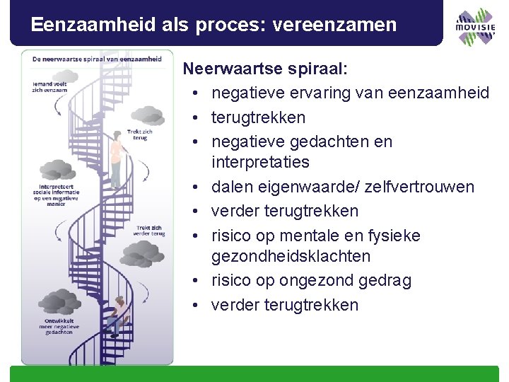 Eenzaamheid als proces: vereenzamen Neerwaartse spiraal: • negatieve ervaring van eenzaamheid • terugtrekken •