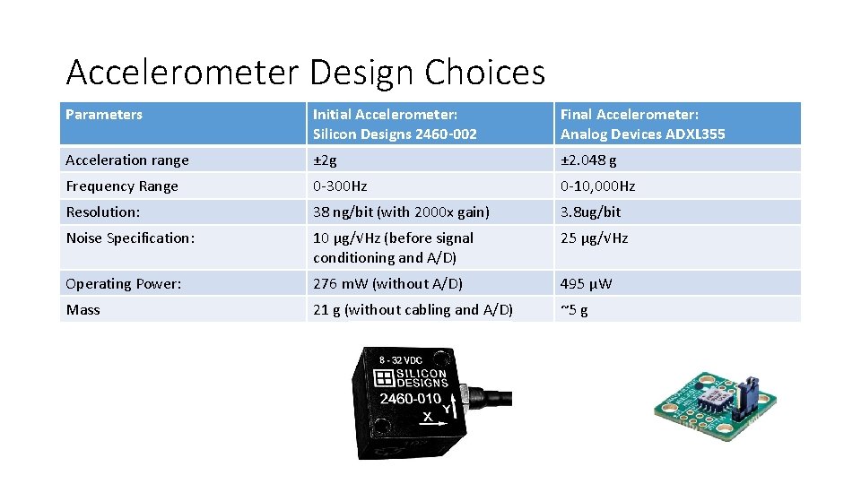Accelerometer Design Choices Parameters Initial Accelerometer: Silicon Designs 2460 -002 Final Accelerometer: Analog Devices