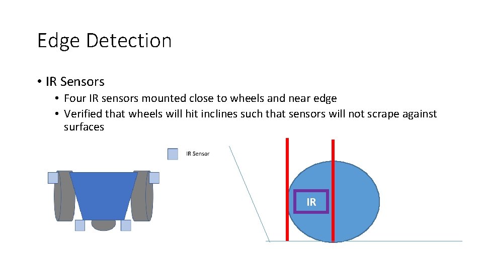 Edge Detection • IR Sensors • Four IR sensors mounted close to wheels and