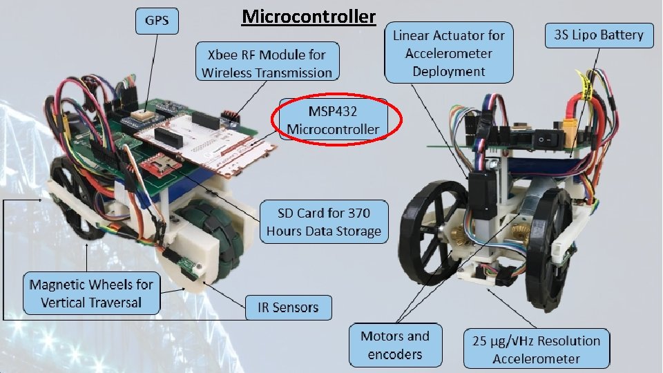 Microcontroller 