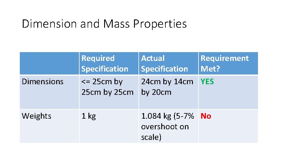 Dimension and Mass Properties Dimensions Weights Required Specification <= 25 cm by 25 cm