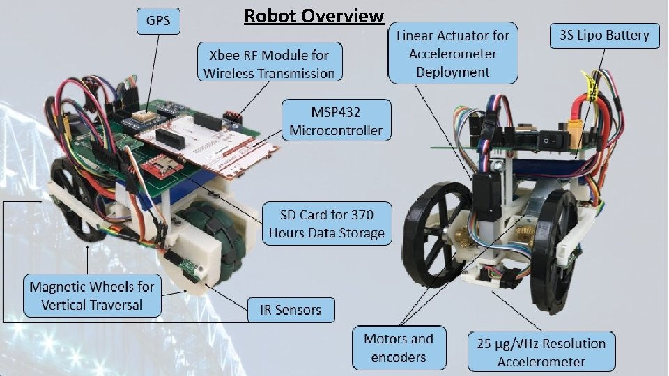 Robot Overview 