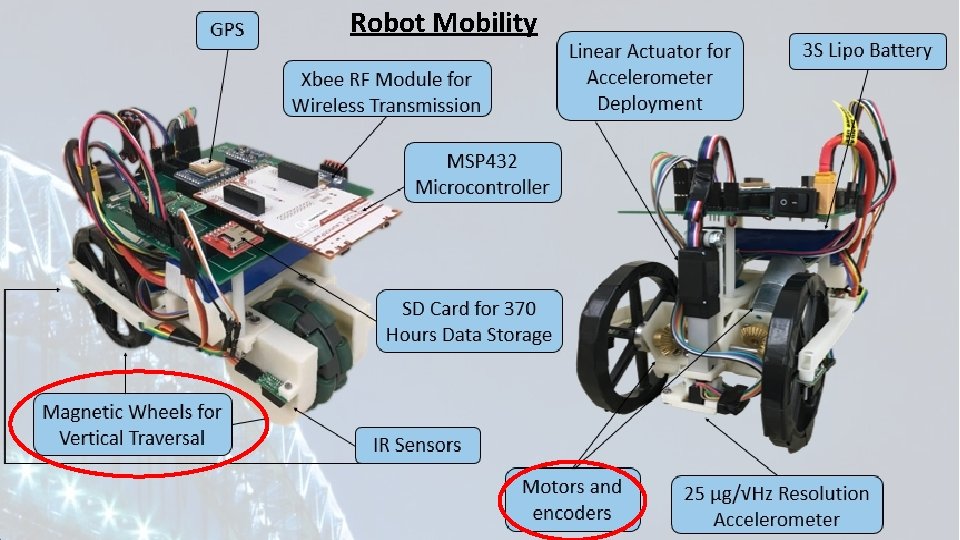 Robot Mobility 