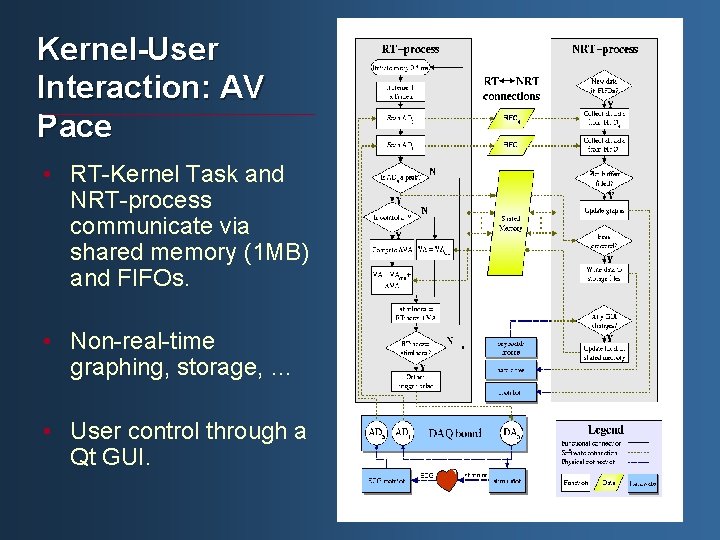 Kernel-User Interaction: AV Pace • RT-Kernel Task and NRT-process communicate via shared memory (1