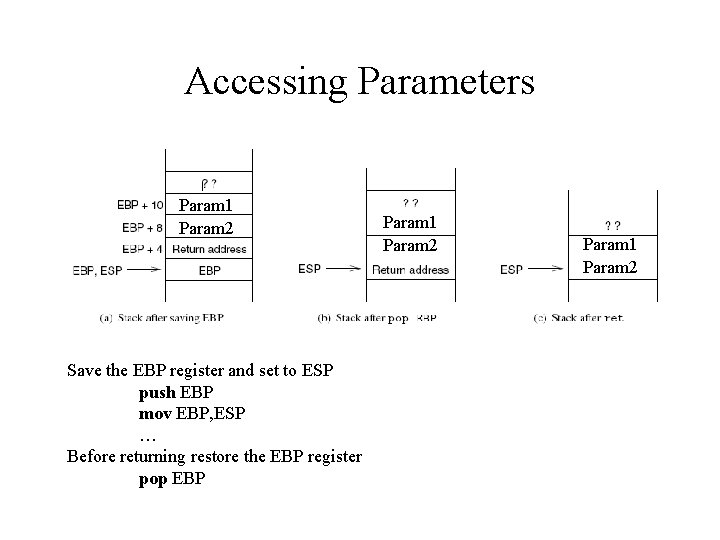 Accessing Parameters Param 1 Param 2 Save the EBP register and set to ESP