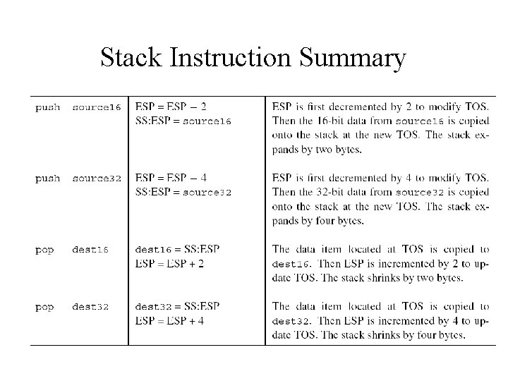 Stack Instruction Summary 