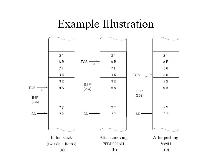 Example Illustration 