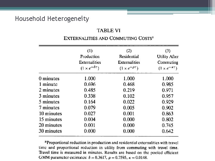 Household Heterogeneity Empirical Work, 3 