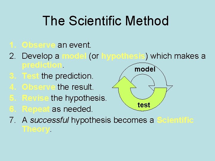 The Scientific Method 1. Observe an event. 2. Develop a model (or hypothesis) which
